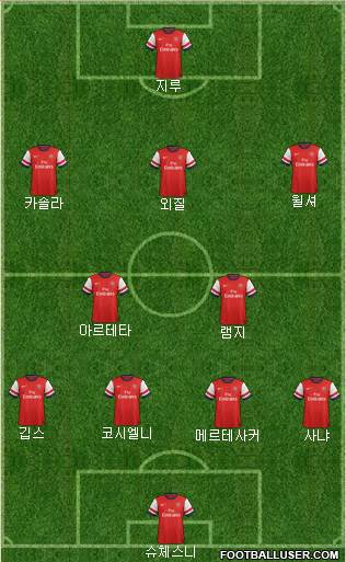 Arsenal Formation 2013