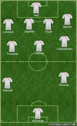 England Formation 2013