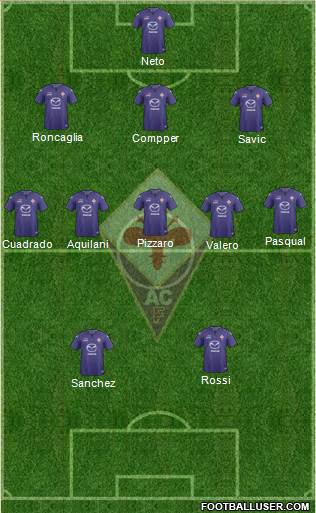 Fiorentina Formation 2013