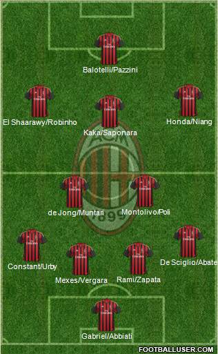 A.C. Milan Formation 2013