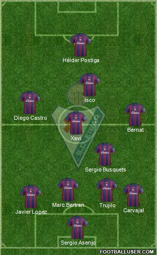 S.D. Eibar S.A.D. Formation 2013