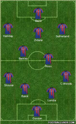 Inverness Caledonian Thistle Formation 2013