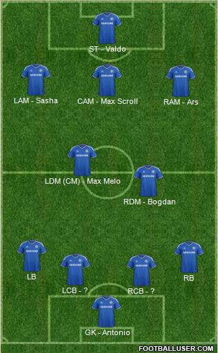 Chelsea Formation 2013
