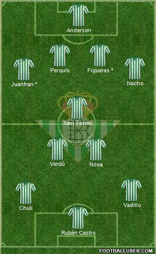 Real Betis B., S.A.D. Formation 2013