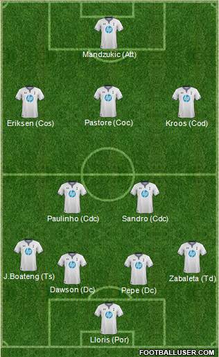 Tottenham Hotspur Formation 2013