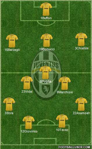 Juventus Formation 2013