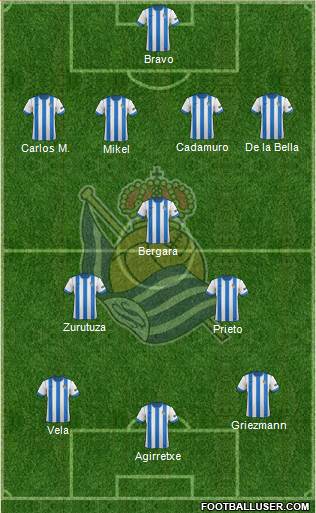 Real Sociedad S.A.D. Formation 2013