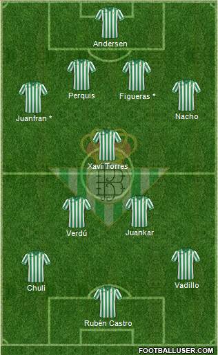 Real Betis B., S.A.D. Formation 2013