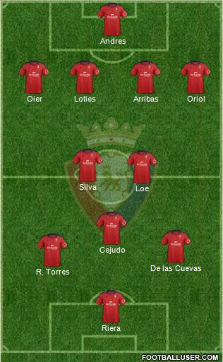 C. At. Osasuna Formation 2013