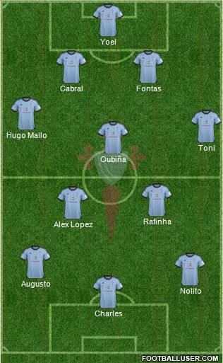 R.C. Celta S.A.D. Formation 2013