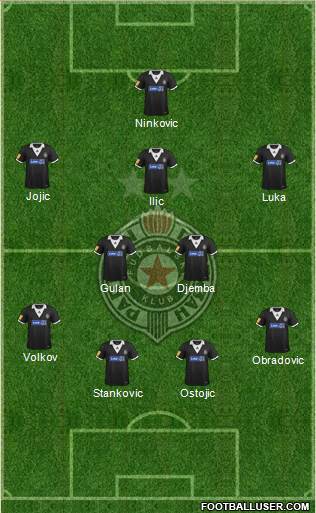 FK Partizan Beograd Formation 2013