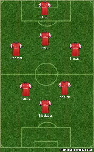 Arsenal Formation 2013
