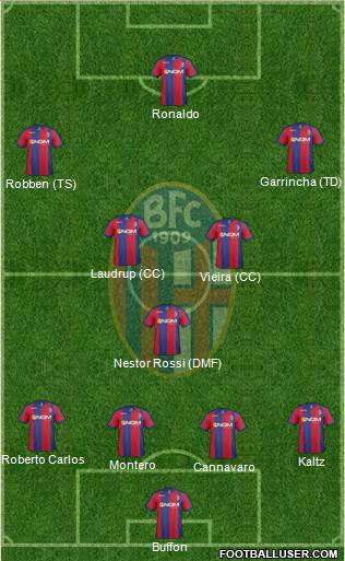 Bologna Formation 2013