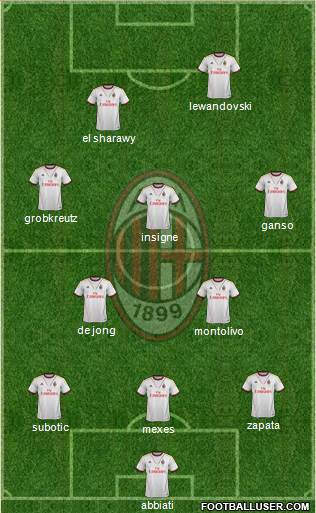 A.C. Milan Formation 2013