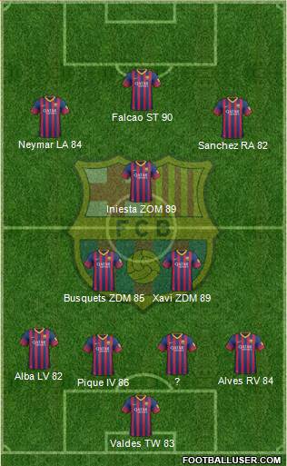 F.C. Barcelona Formation 2013