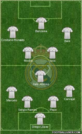 Real Madrid C.F. Formation 2013