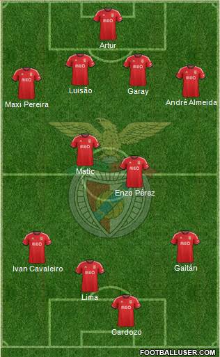 Sport Lisboa e Benfica - SAD Formation 2013