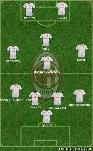 A.C. Milan Formation 2013