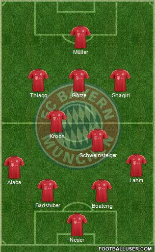 FC Bayern München Formation 2013