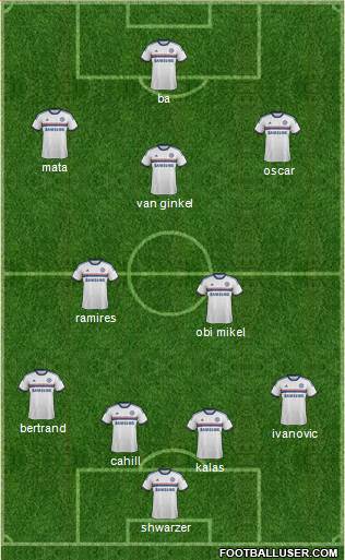 Chelsea Formation 2013
