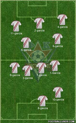 FC Aktobe Formation 2013