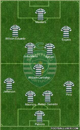 Sporting Clube de Portugal - SAD Formation 2013