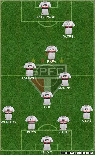 São Paulo FC Formation 2013