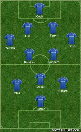 Chelsea Formation 2013