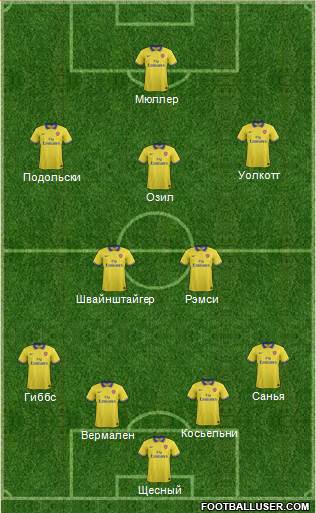 Arsenal Formation 2013