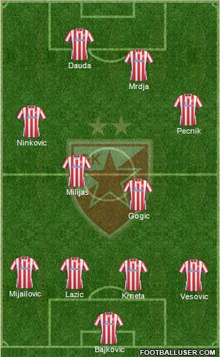 FC Red Star Belgrade Formation 2013