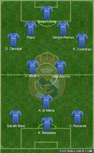 Real Madrid C.F. Formation 2013