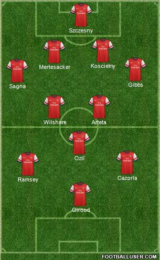 Arsenal Formation 2013