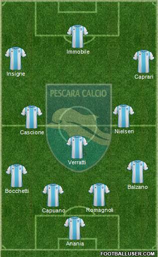 Pescara Formation 2013
