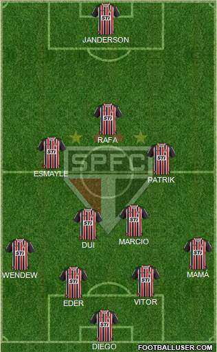 São Paulo FC Formation 2013