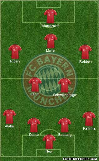 FC Bayern München Formation 2013