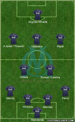 Olympique de Marseille Formation 2013