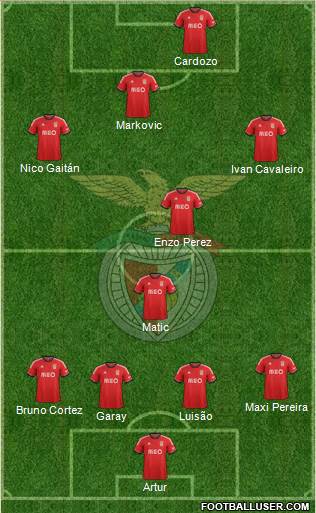 Sport Lisboa e Benfica - SAD Formation 2013