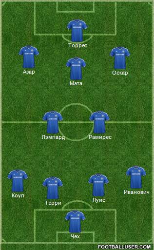 Chelsea Formation 2013