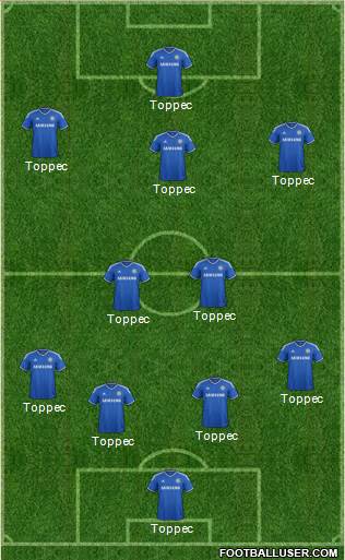 Chelsea Formation 2013