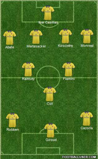 Arsenal Formation 2013