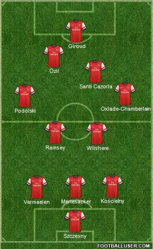 Arsenal Formation 2013