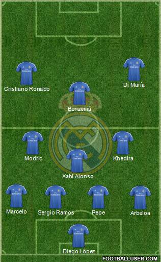 Real Madrid C.F. Formation 2013