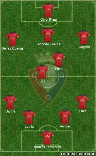 C. At. Osasuna Formation 2013
