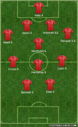 Tunisia Formation 2013