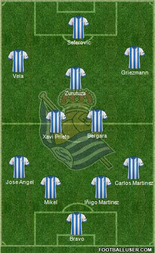 Real Sociedad S.A.D. Formation 2013