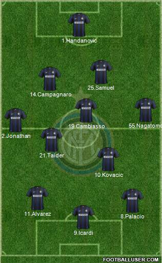 F.C. Internazionale Formation 2013
