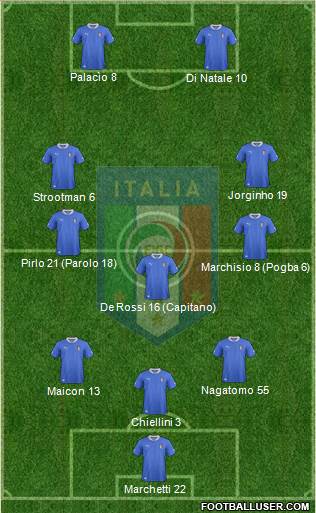 Italy Formation 2013