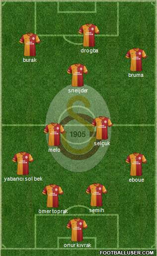 Galatasaray SK Formation 2013