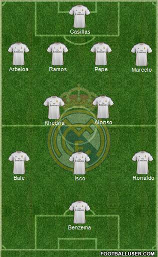 Real Madrid C.F. Formation 2013