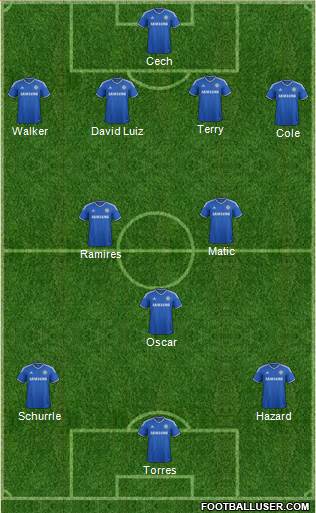 Chelsea Formation 2013